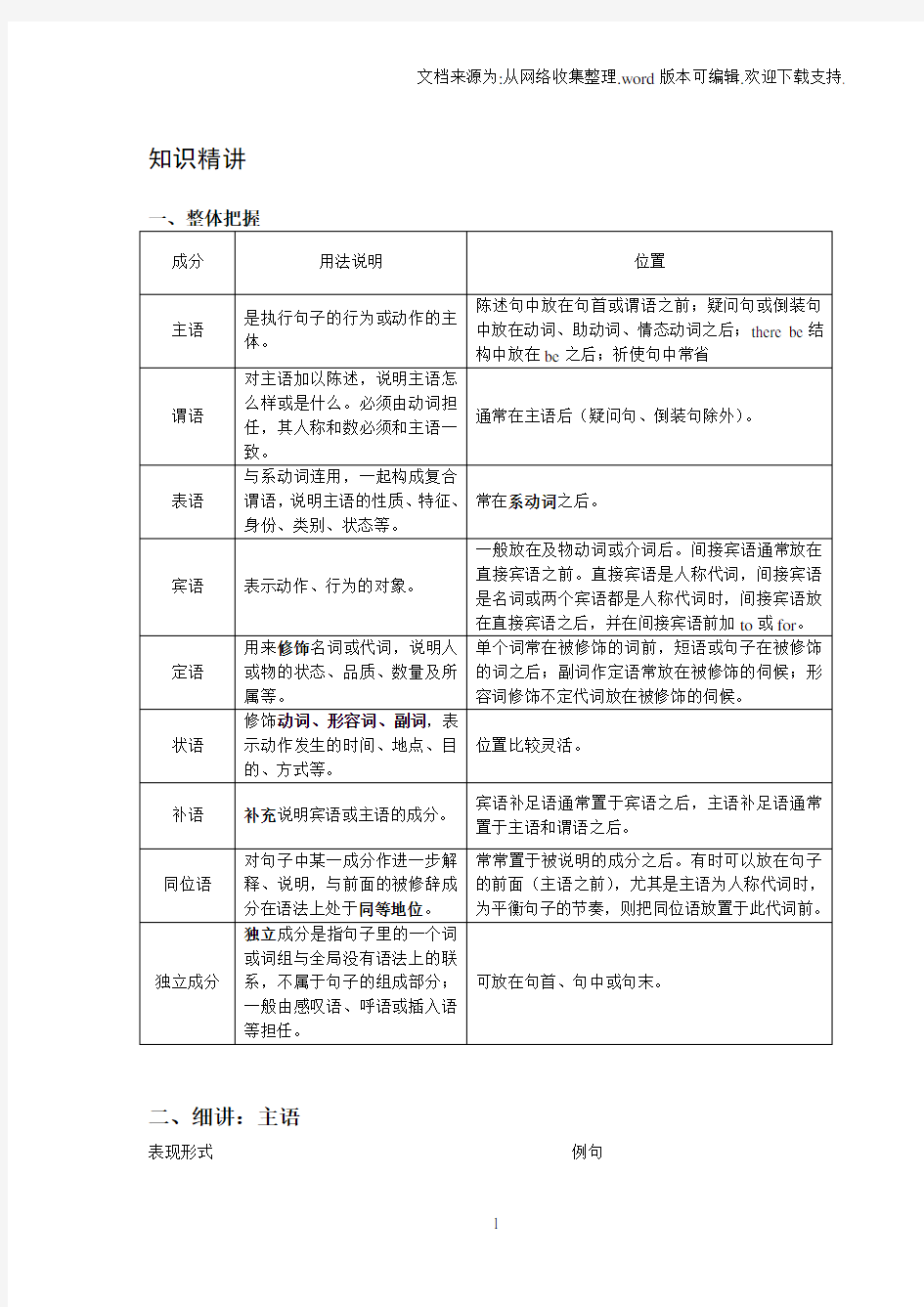 英语语法句子成分分析