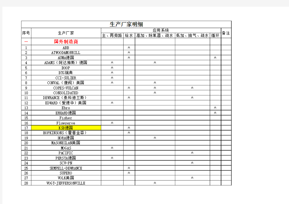 国内外著名阀门生产厂家