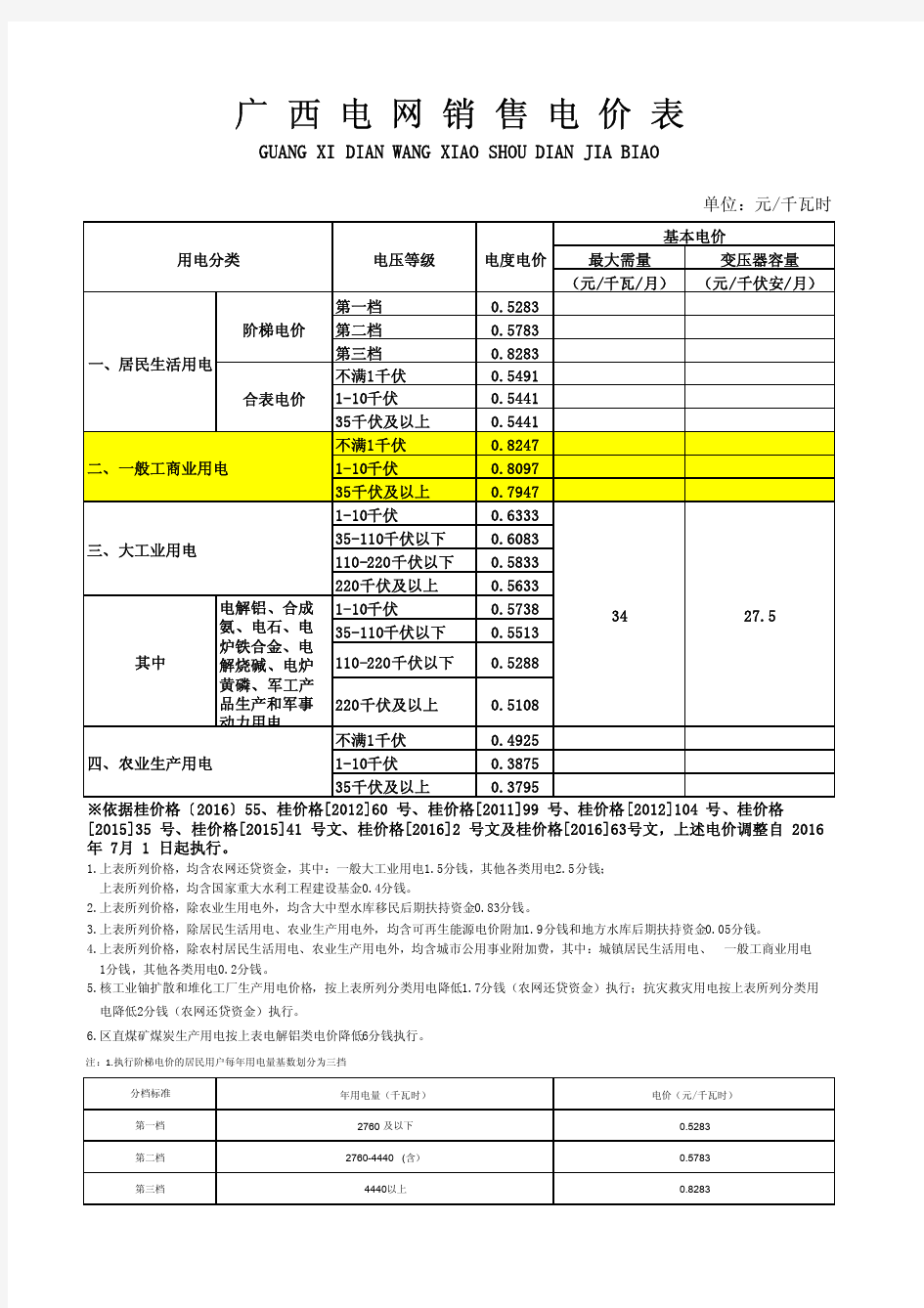 广西电网销售电价表