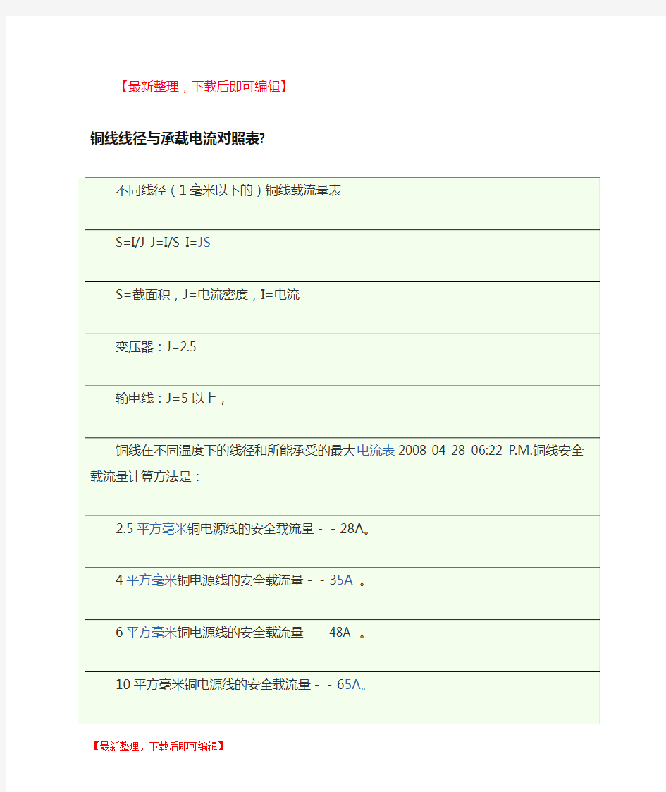 铜线线径与承载电流对照表(精编文档).doc