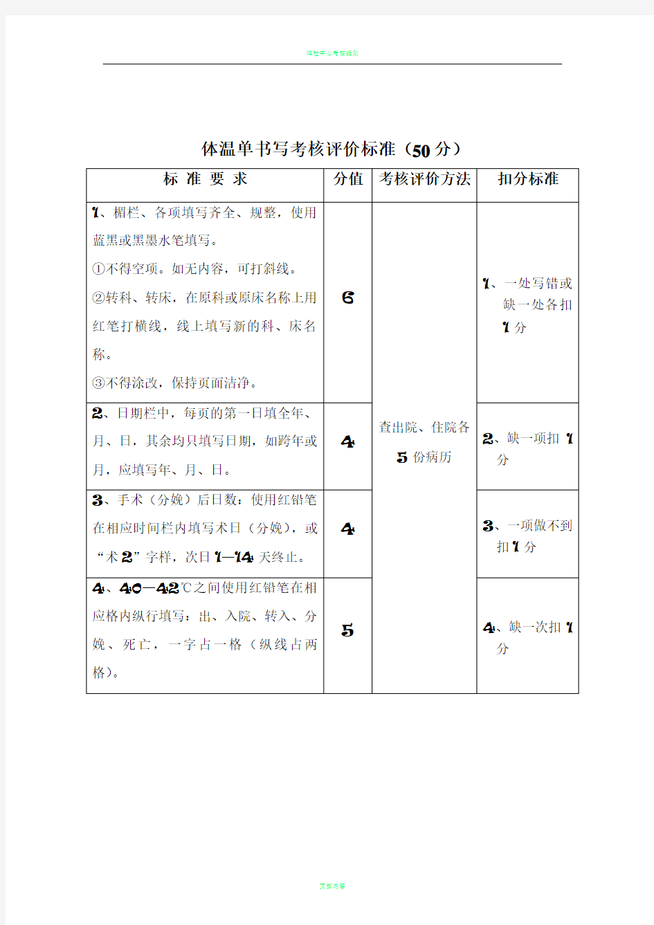 体温单书写考核评价标准