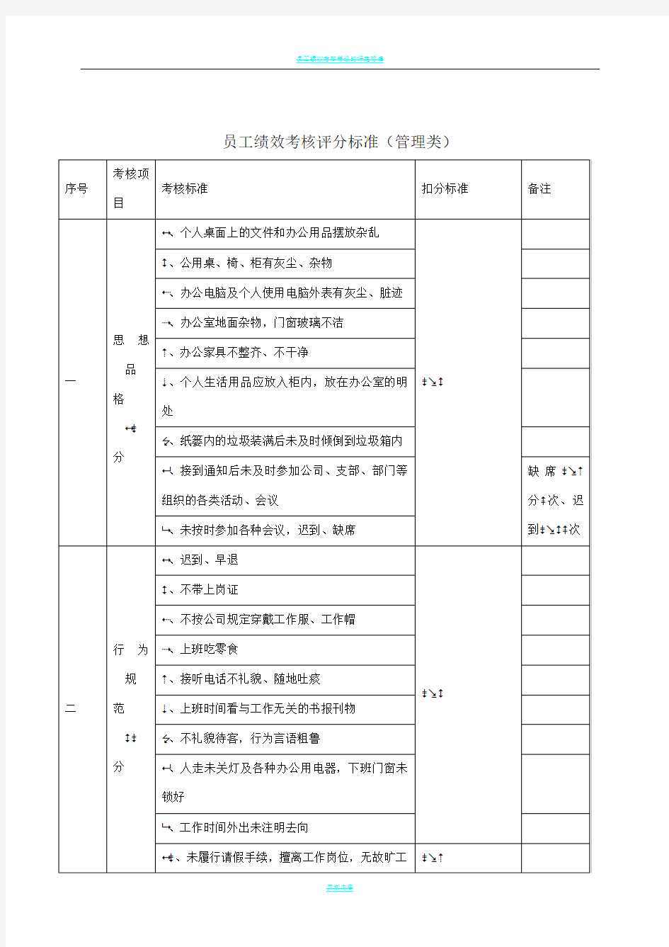 员工绩效考核评分标准(管理类)