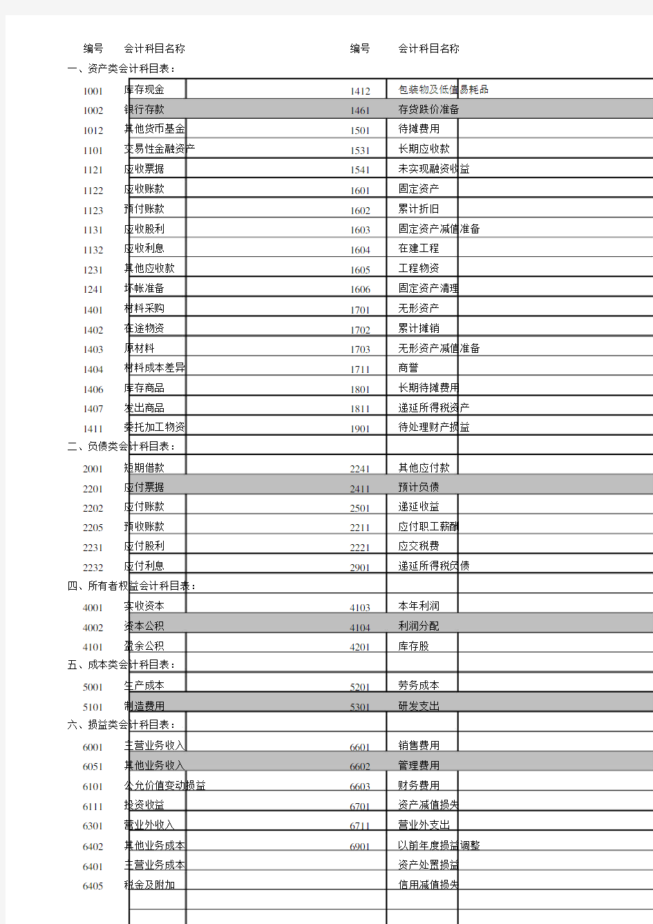 (完整word)常用会计科目(初级).doc