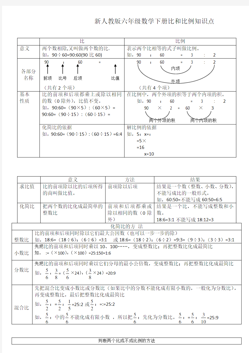 新人教版六年级数学下册比和比例知识点