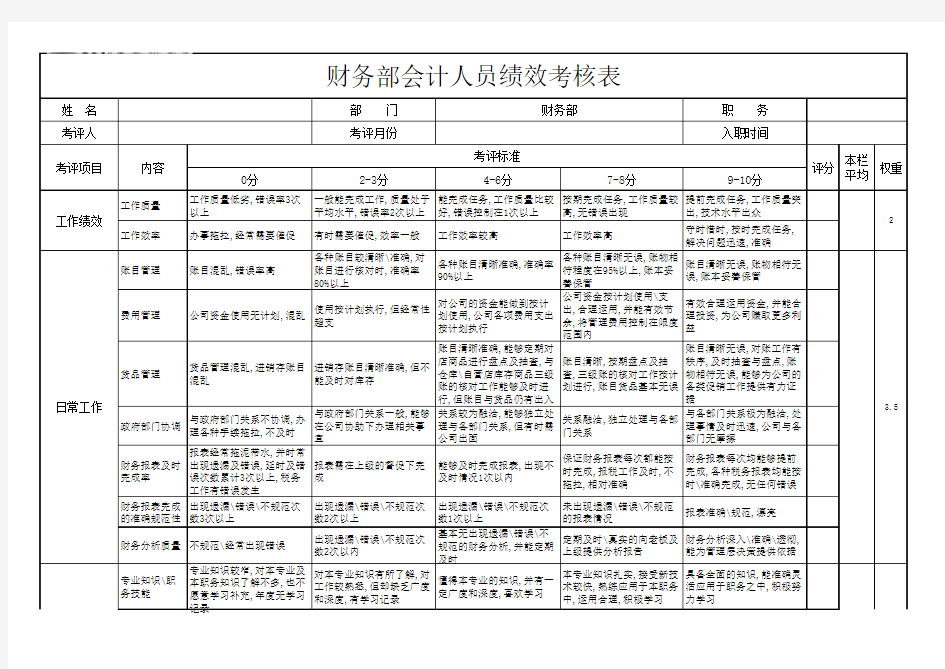 会计绩效考核表格excel模版下载