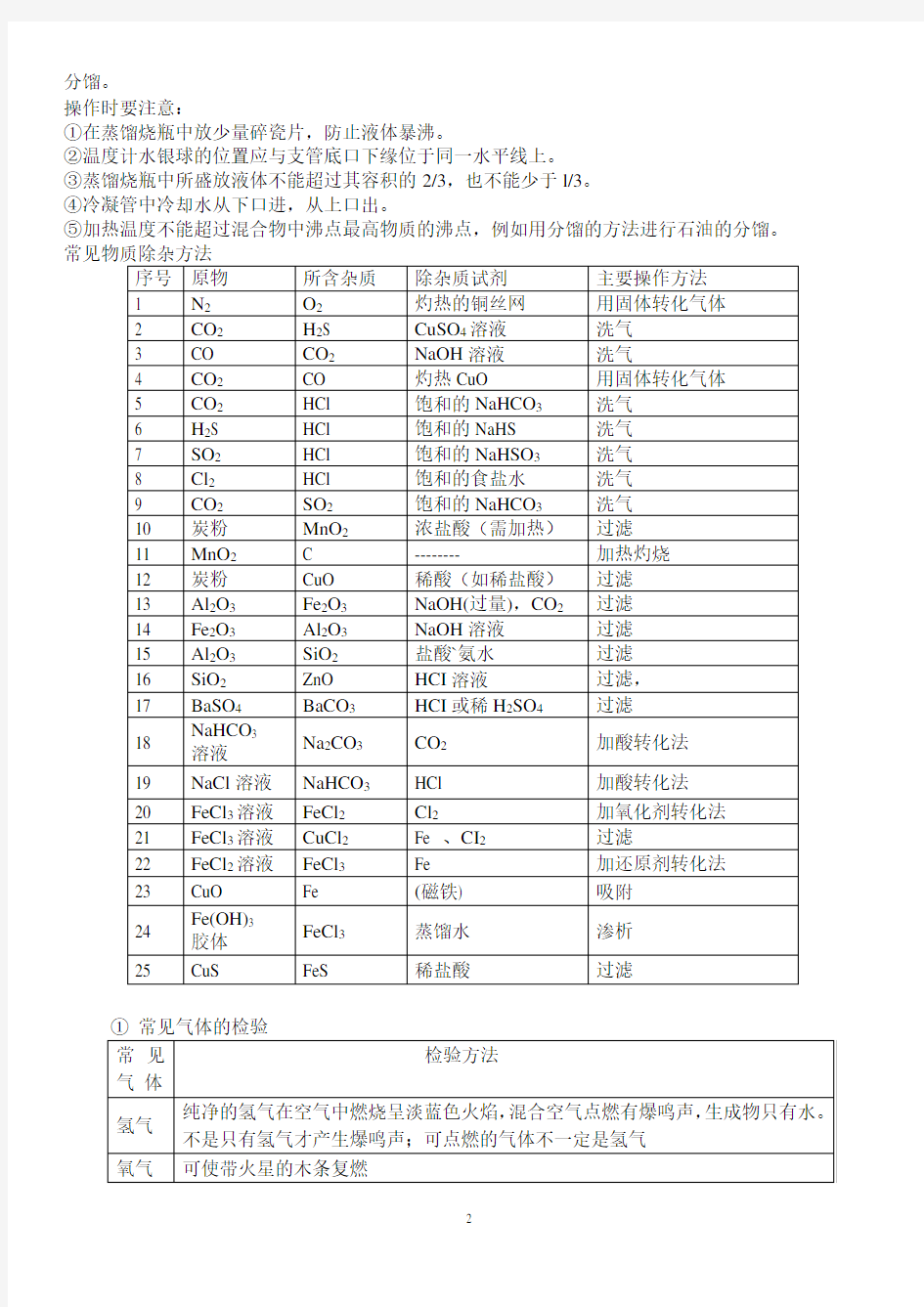 人教版高一化学必修一知识点完整总结