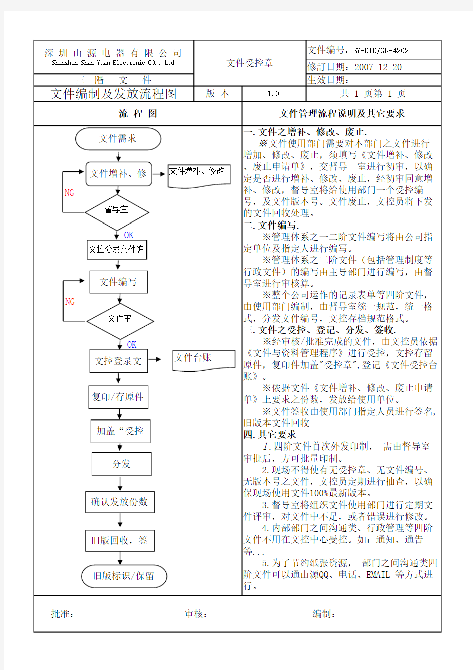 文控中心文件管理流程图