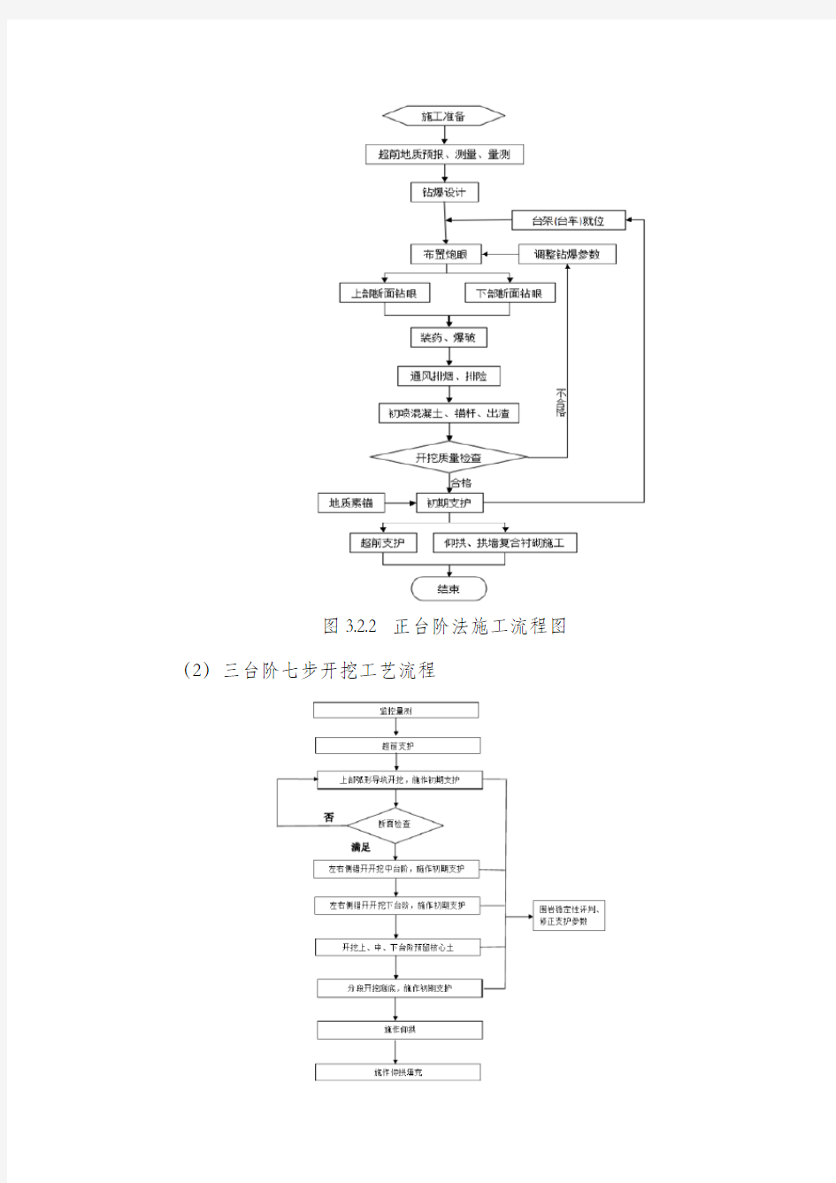 隧道台阶法施工工艺