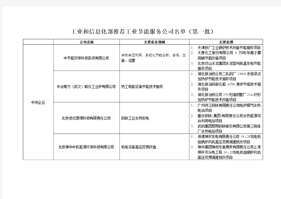 工信部推荐的节能服务企业名单