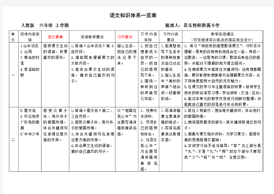 六年级语文知识体系一览表