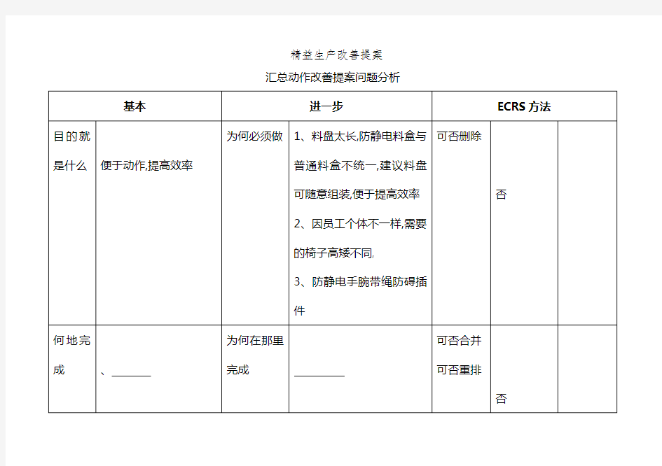 精益生产改善提案