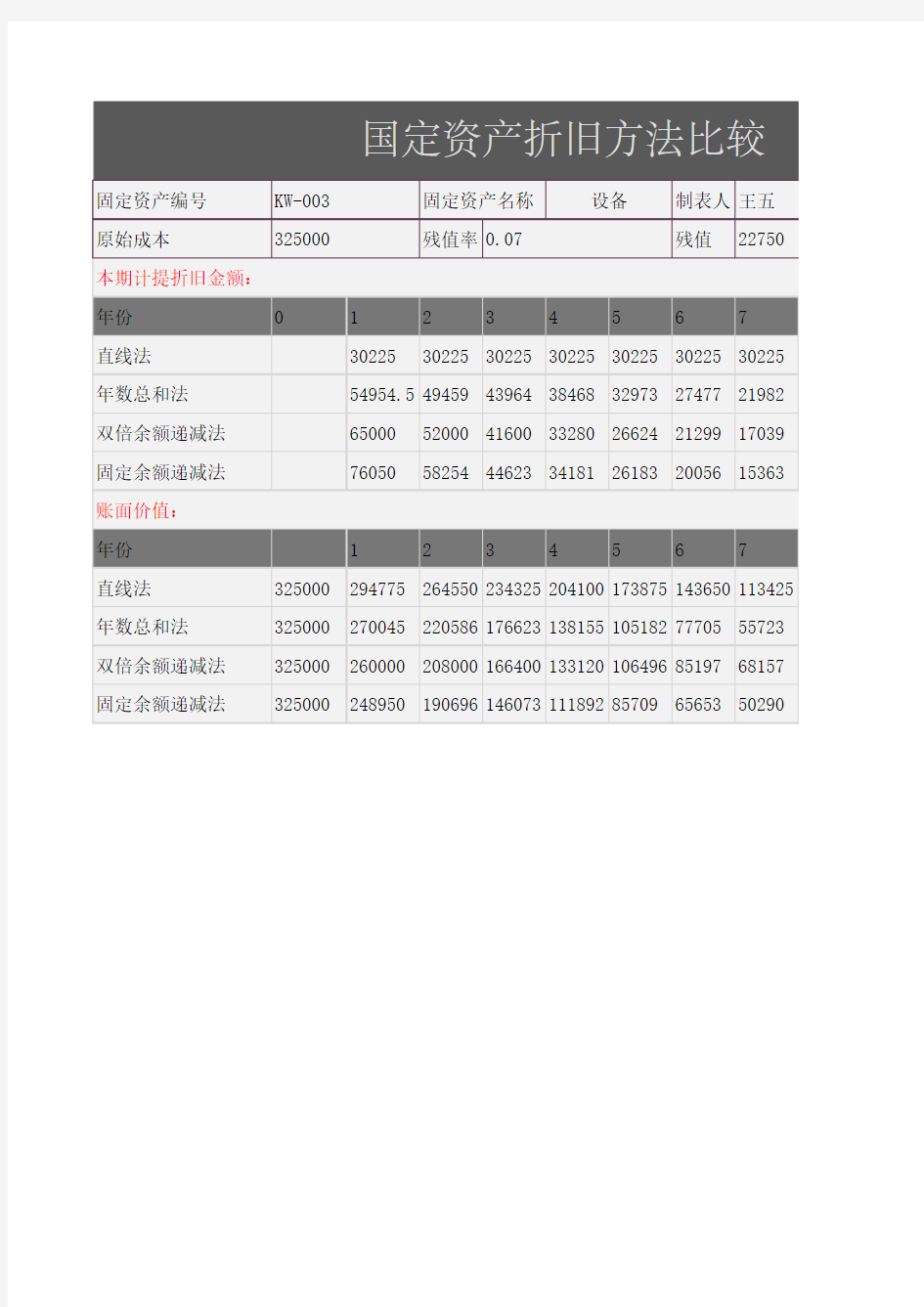 Excel表格通用模板：固定资产折旧方法比较-(函数自动计算)