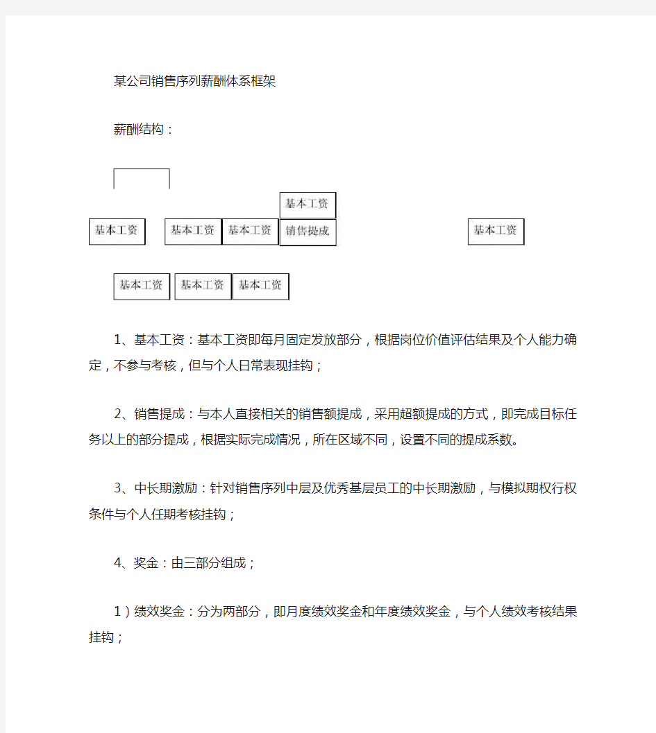 某公司销售人员薪酬体系框架.