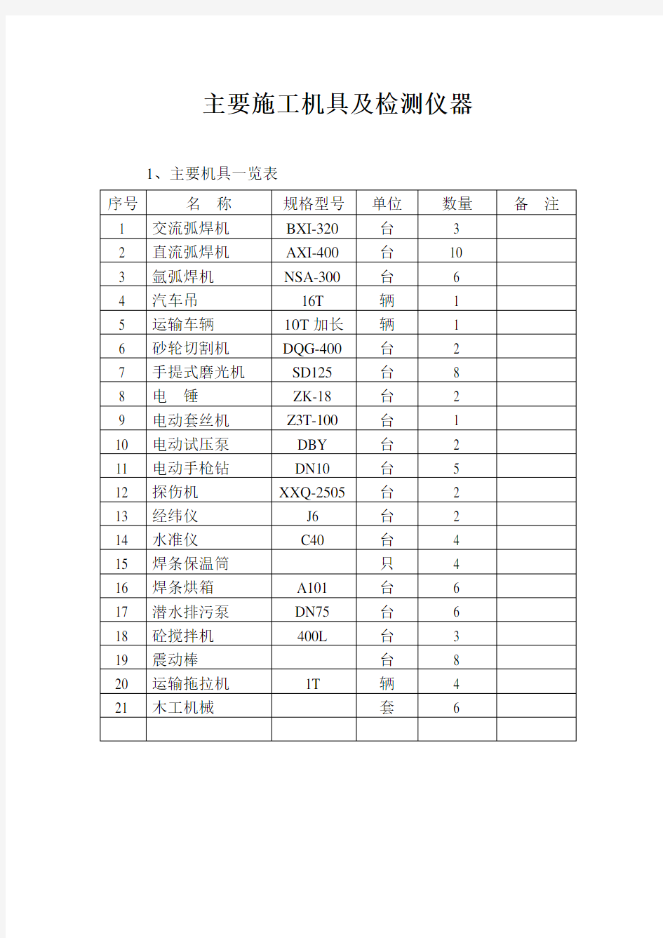 主要劳动力配备计划表