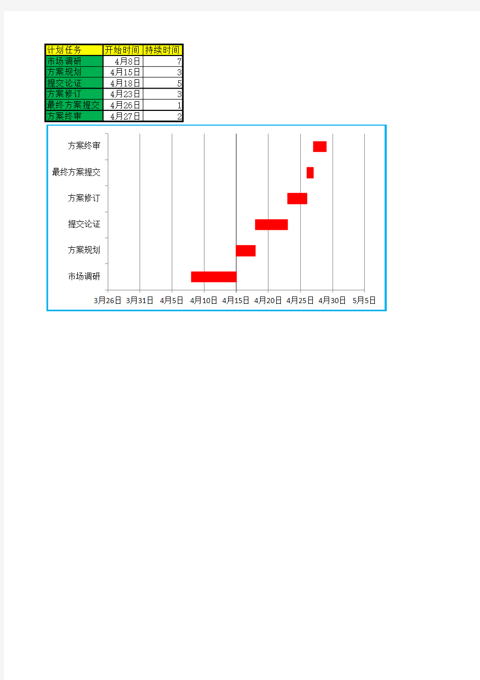 项目计划任务进度表甘特图