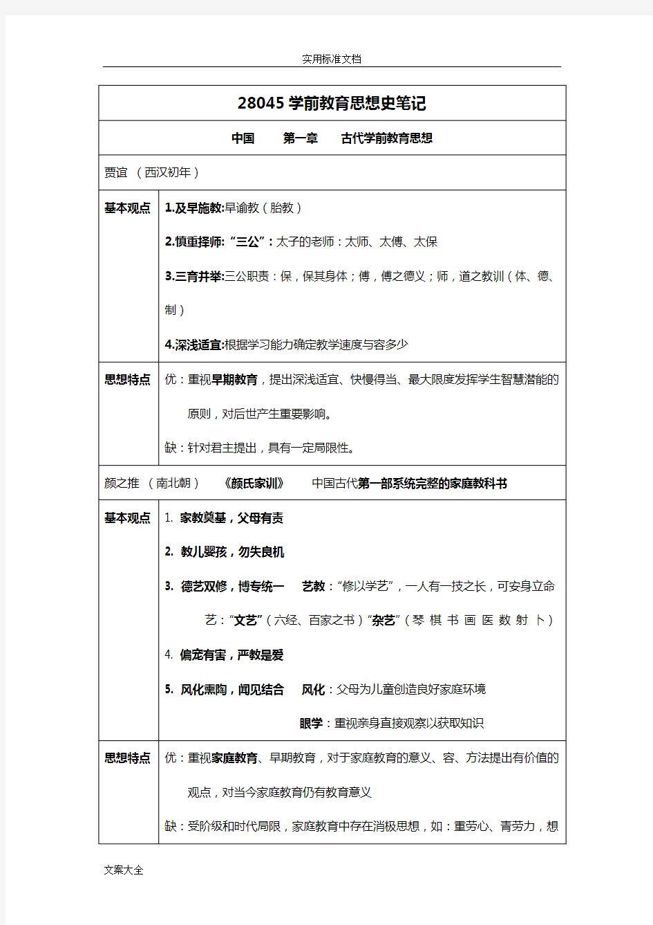 学前教育思想史笔记