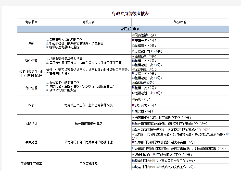 行政专员绩效考核表 