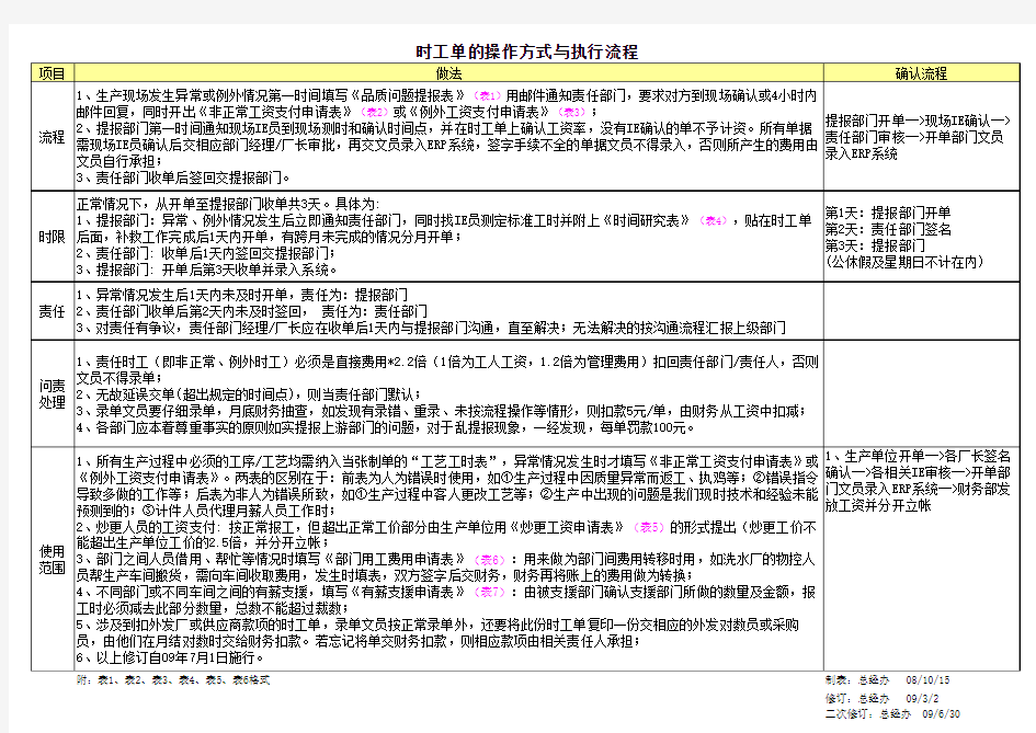 时工单的操作方式与执行流程