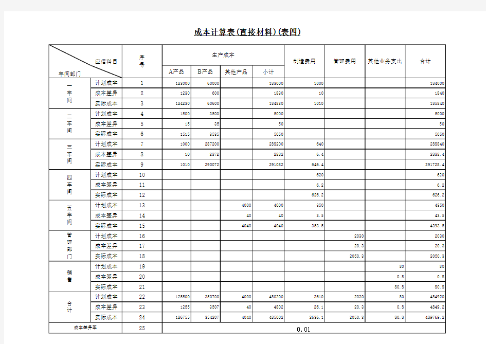 成本核算表格大全Ia7