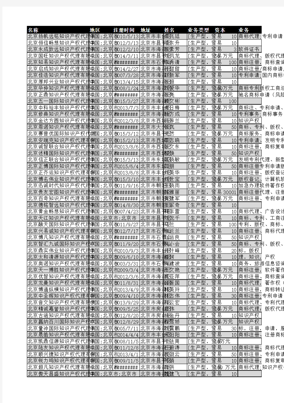 2019年北京市知识产权代理行业企业名录762家