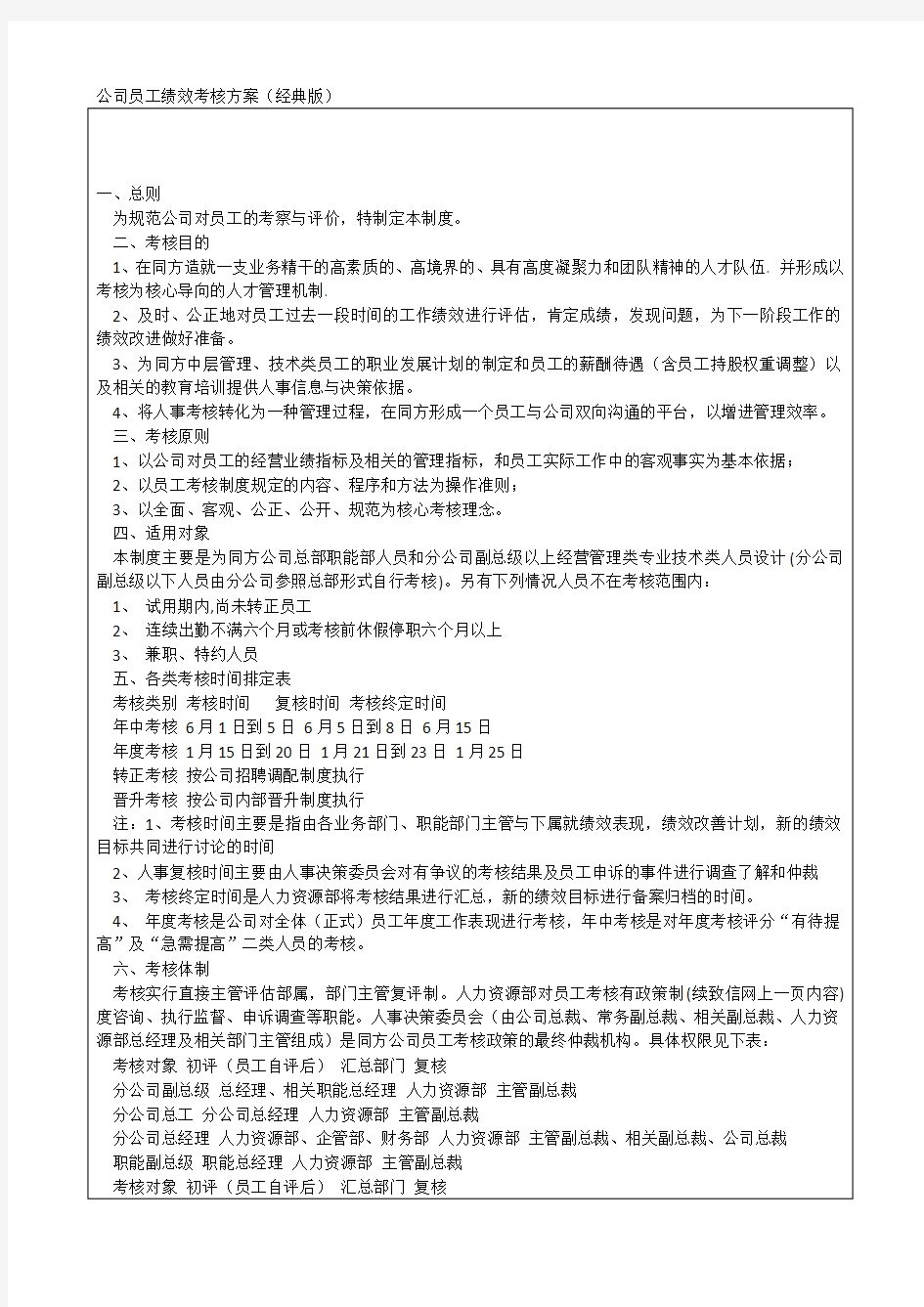 公司员工绩效考核方案(经典版)