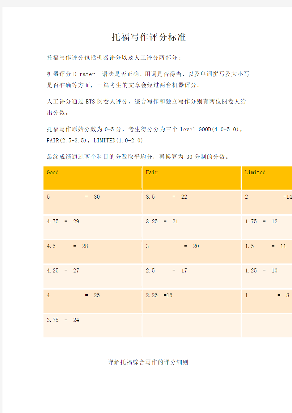 托福写作评分标准