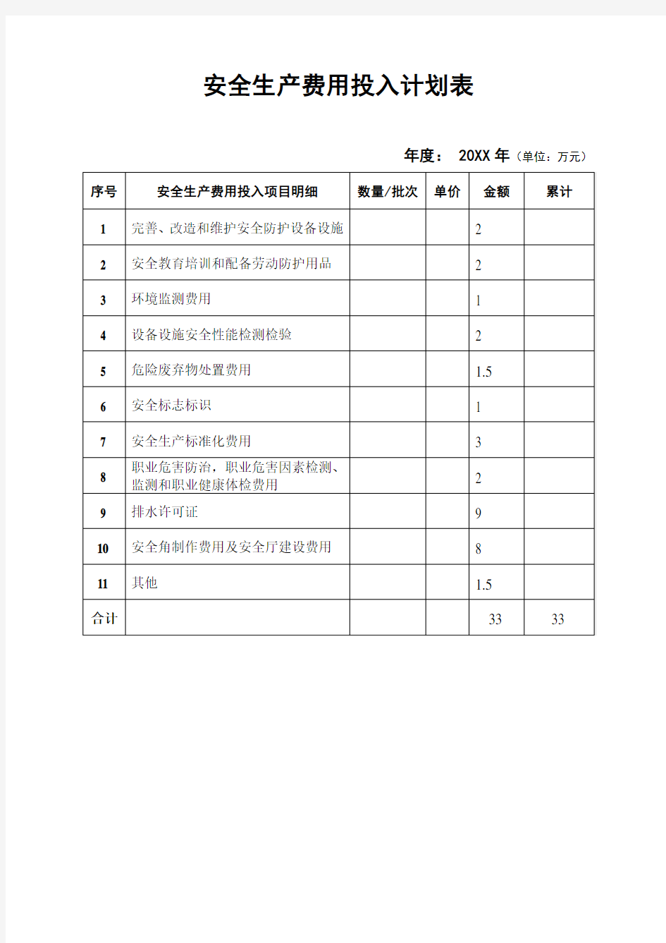 年度安全生产费用投入计划表