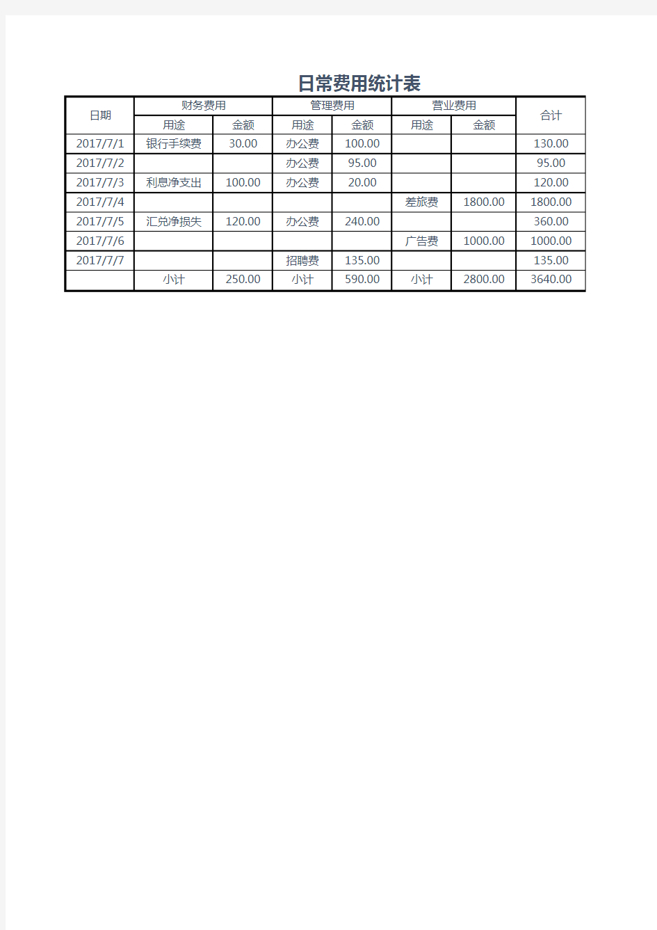 日常费用统计表