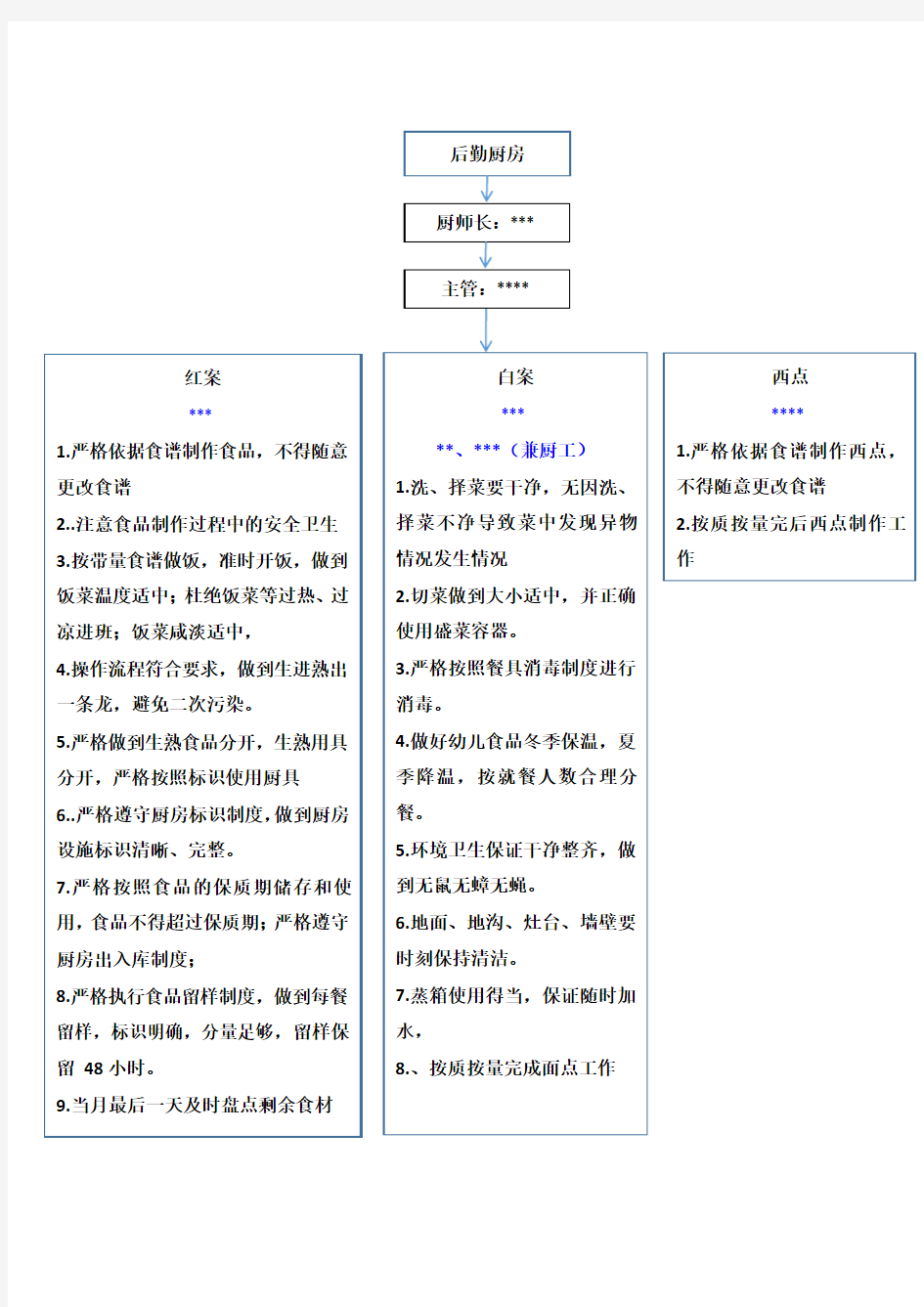 厨房工作流程人员安排