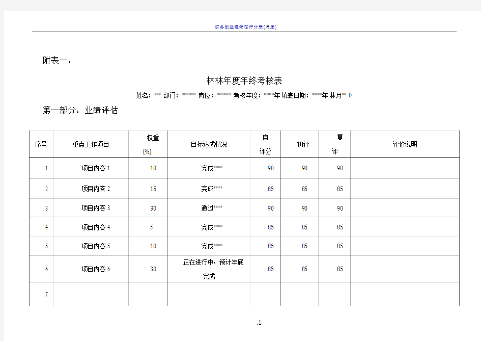 年度绩效考核表