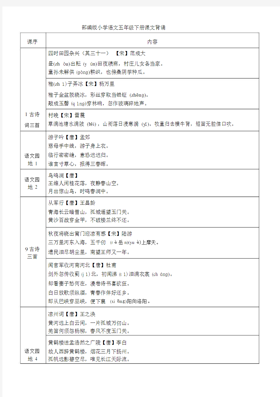 部编人教小学五年级下册语文：语文5年级下册课文背诵表.docx