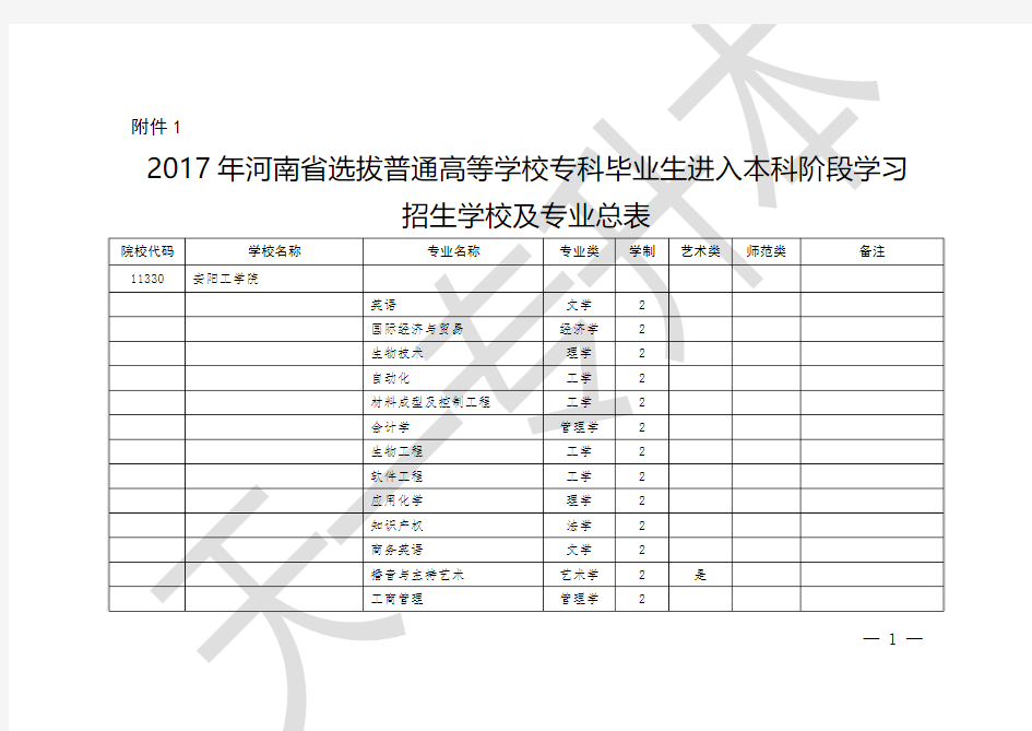 河南专升本学校及专业总表