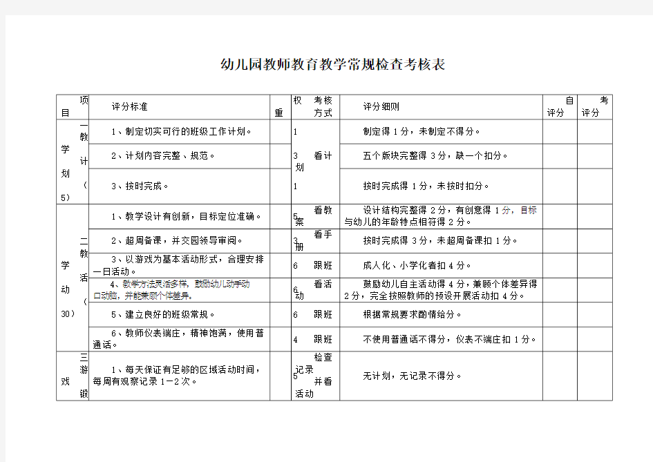 教师教育教学常规检查考核表