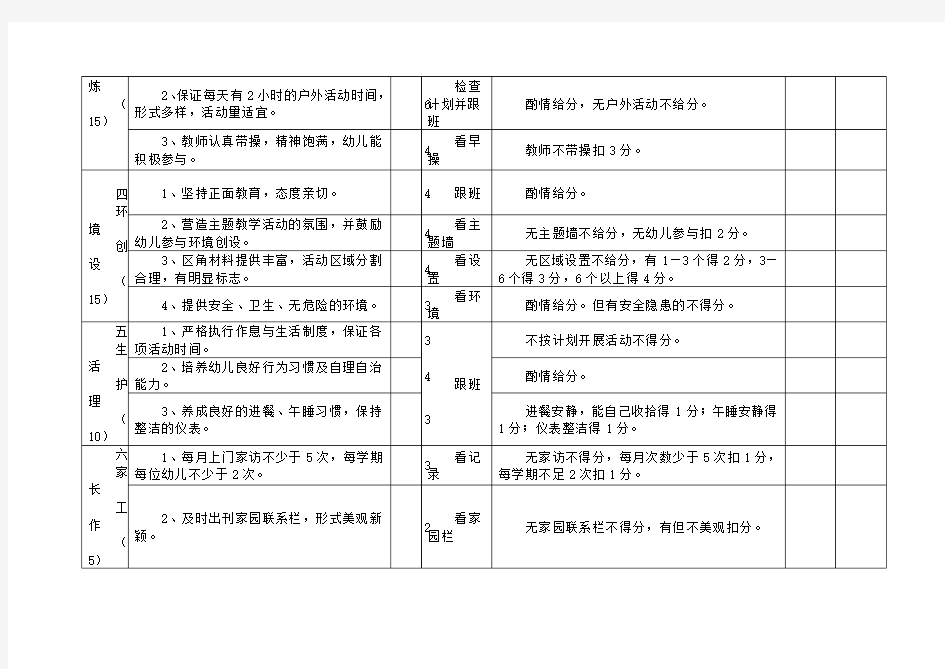 教师教育教学常规检查考核表