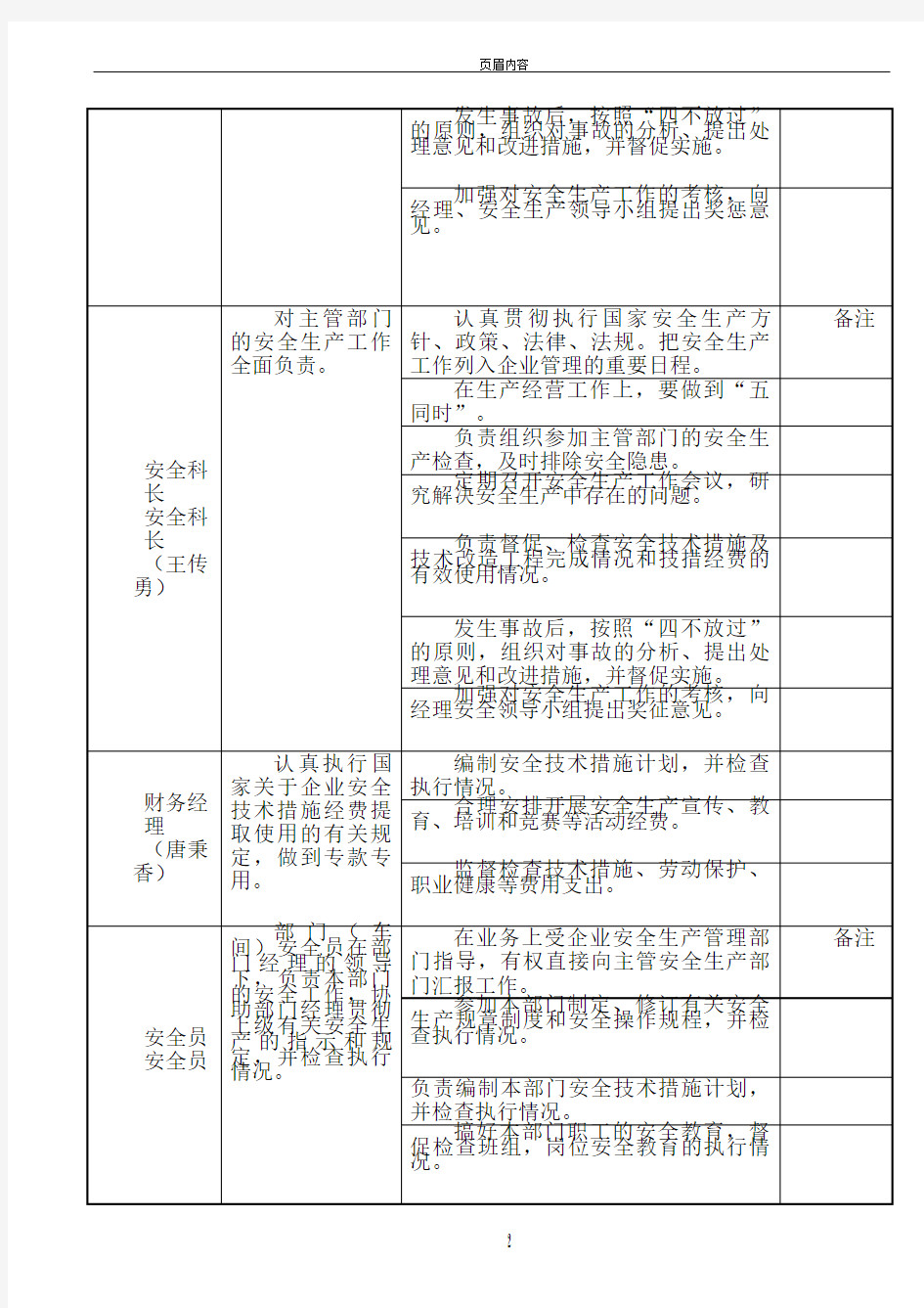 安全生产责任清单(整理)