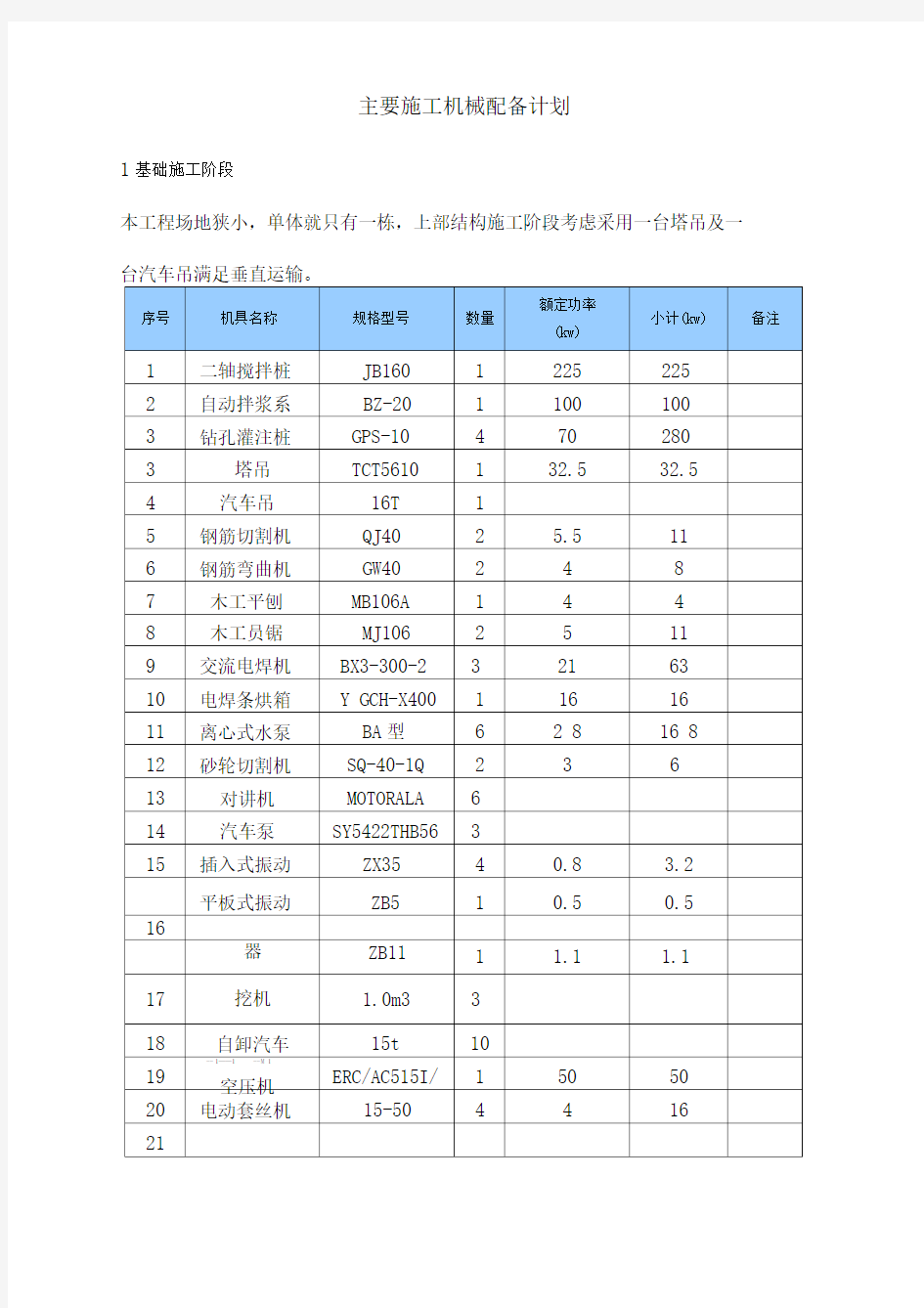 主要施工机械设备计划表