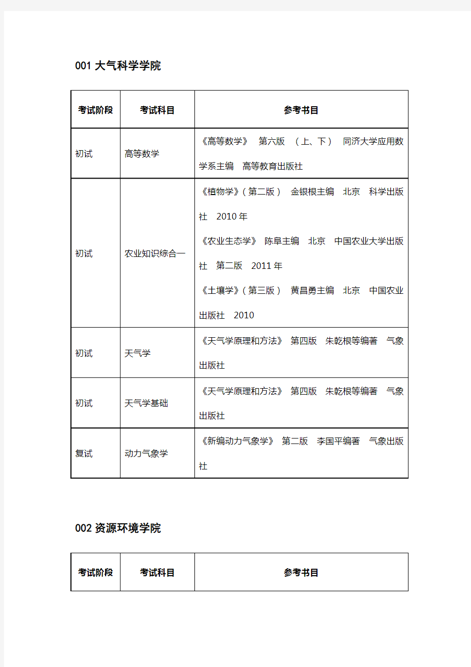 历年大学生硕士研究生考试各学科复习备考实用参考资料书目录【精华】