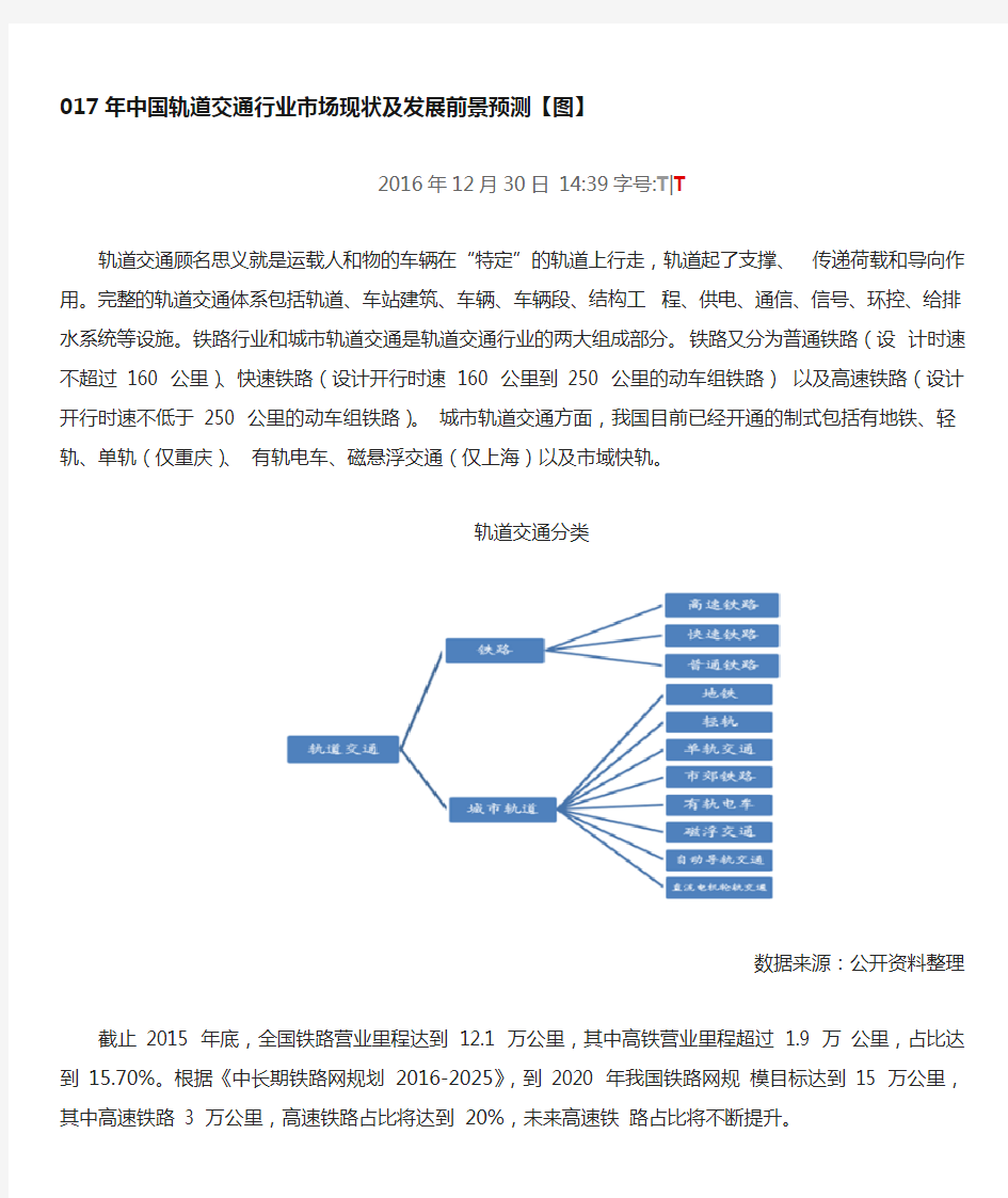 2017年中国轨道交通行业市场现状及发展前景预测20180102