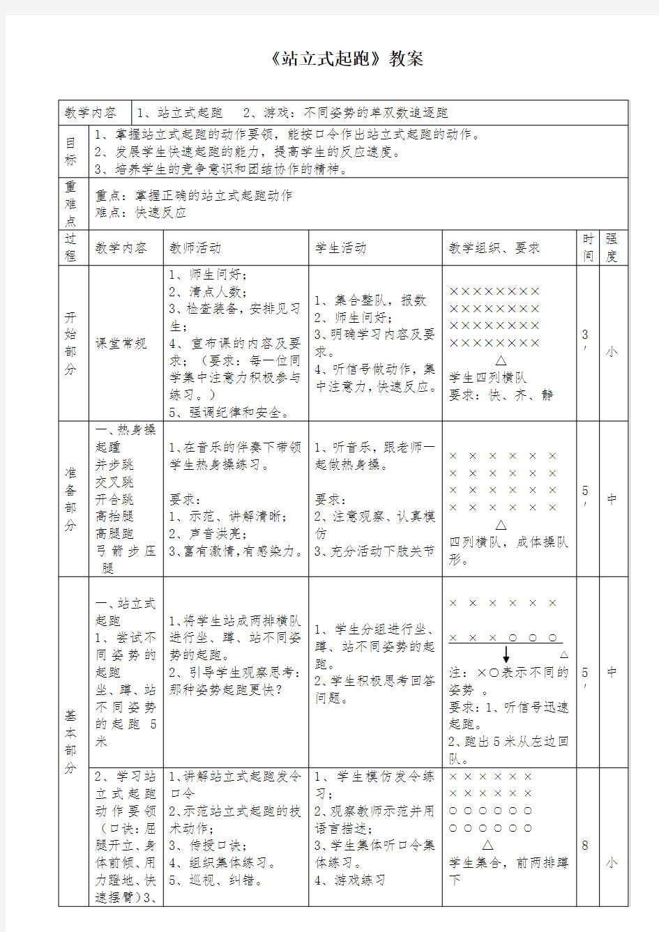 站立式起跑教案