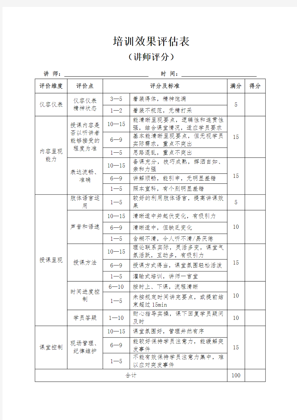 培训效果评估表(讲师评分)