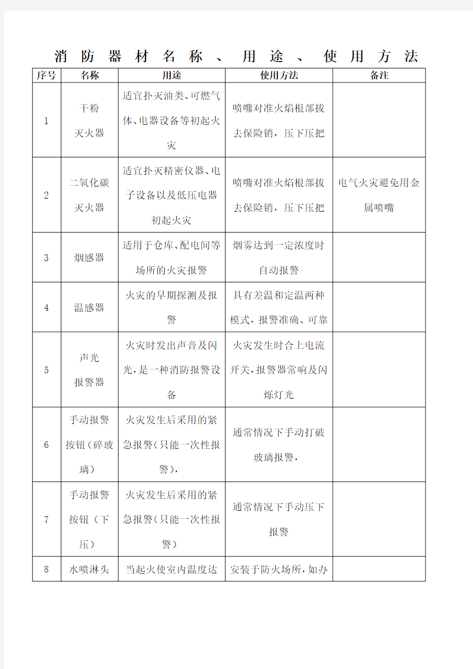 消防器材的名称用途及使用方法