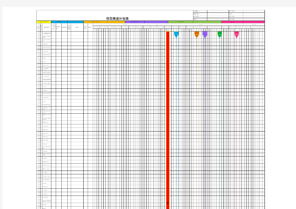 项目推进计划表
