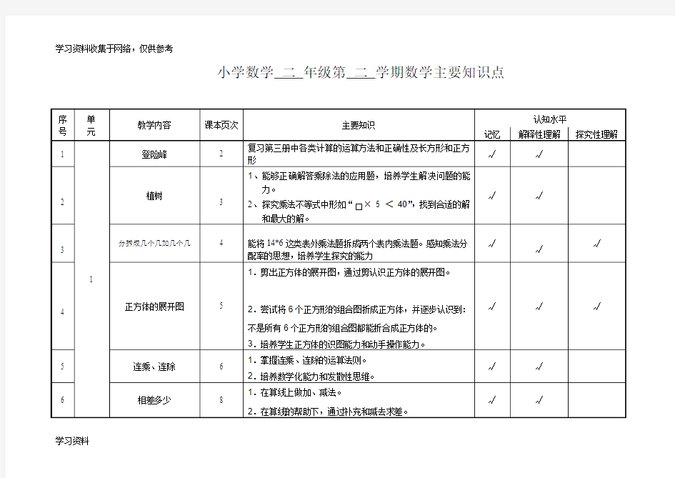 沪教版小学数学二年级第二学期数学主要知识点