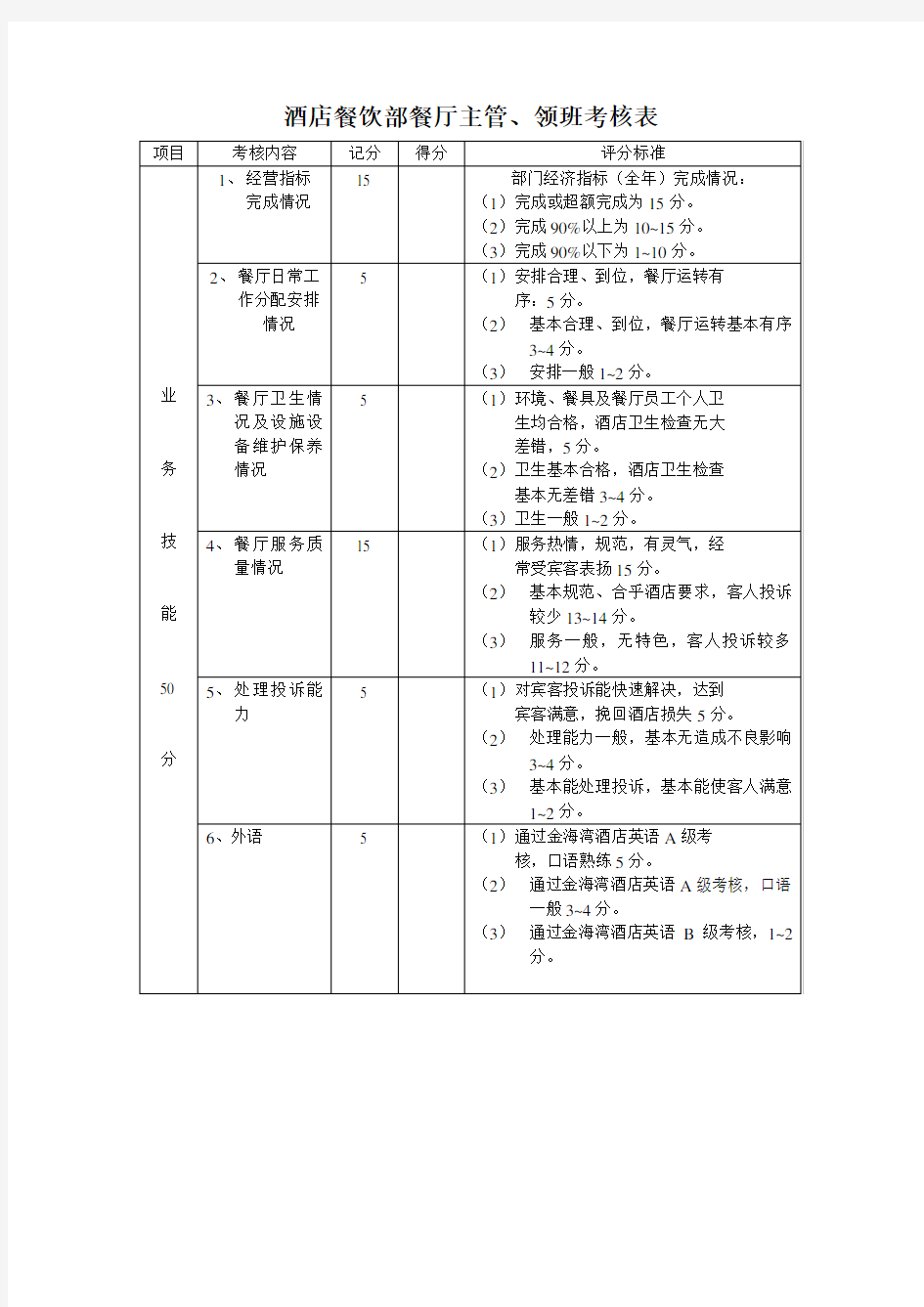 酒店餐饮部餐厅主管、领班考核表