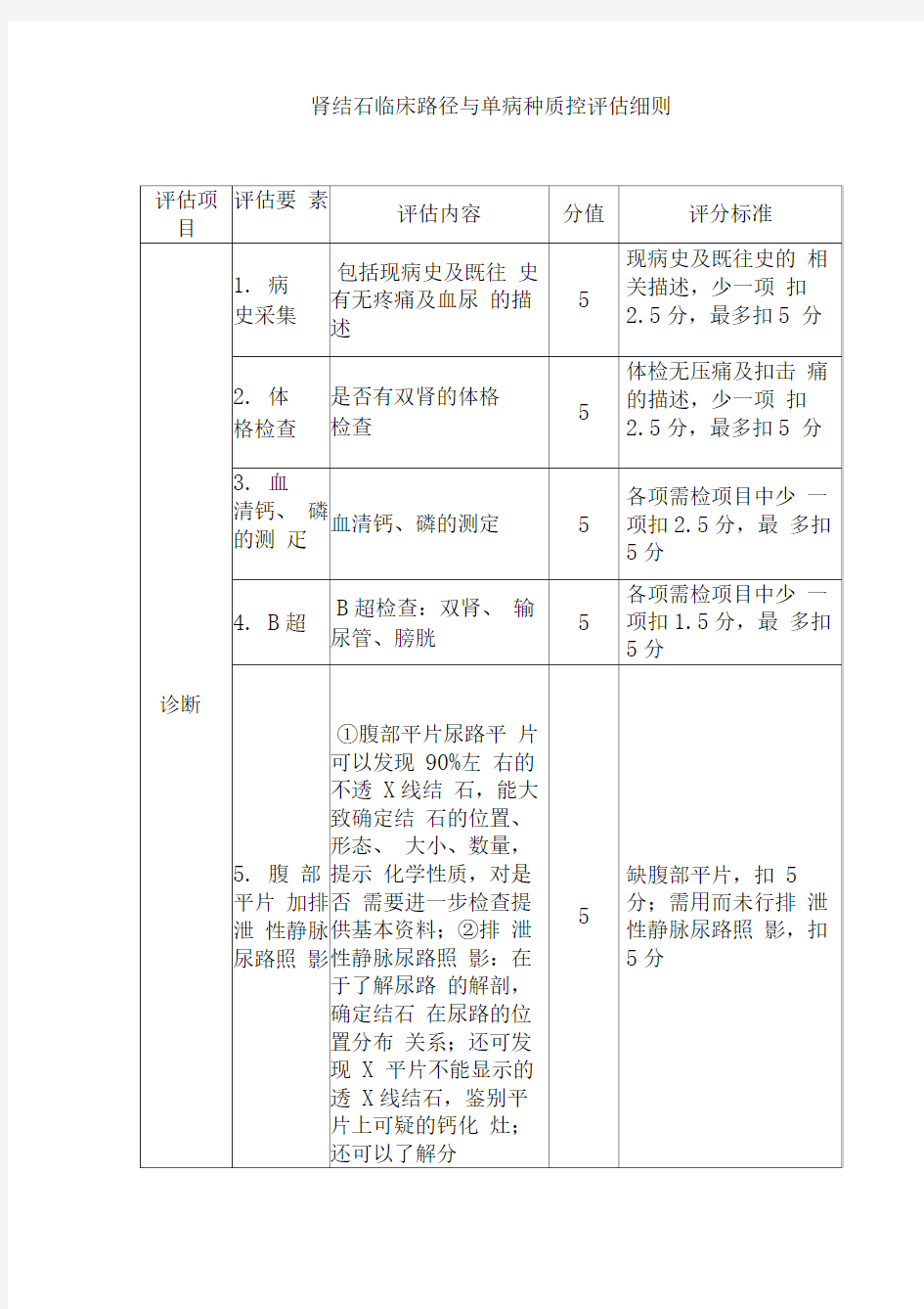 肾结石临床路径与单病种质控评估细则