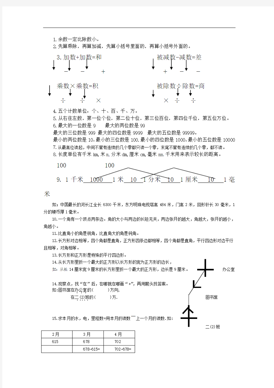 二年级下学期数学学习笔记