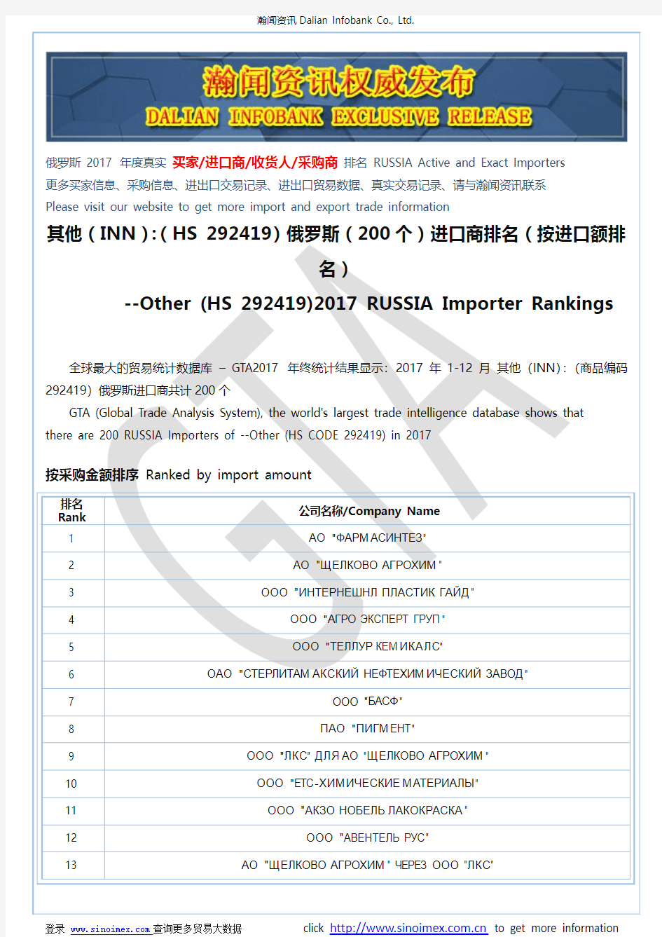 其他(INN)：(HS 292419)2017 俄罗斯(200个)进口商排名(按进口额排名)