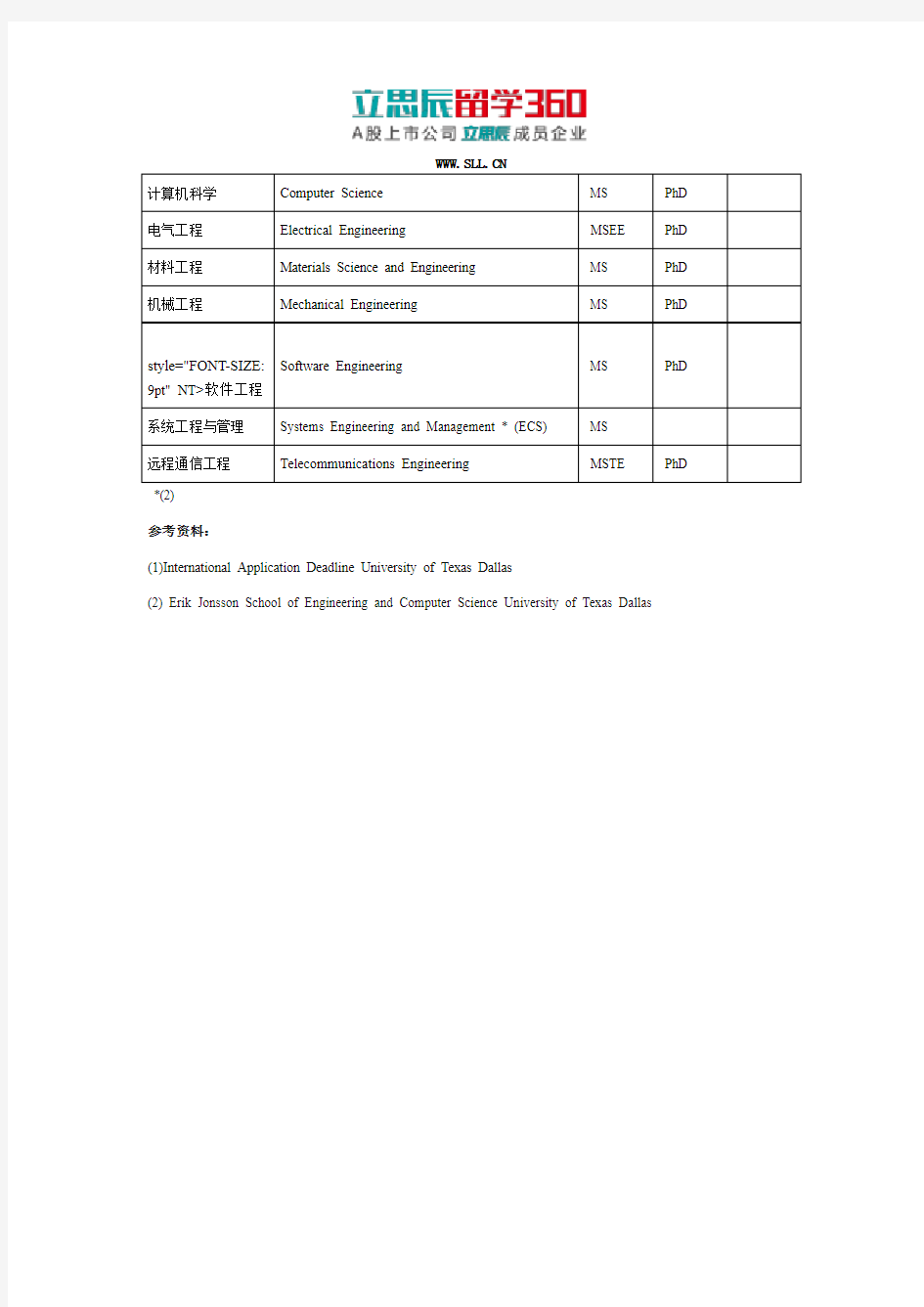 2017年美国德克萨斯大学达拉斯分校之工程与计算机科学学院介绍