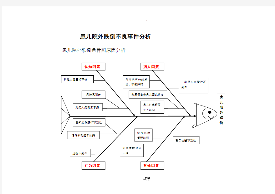 患者跌倒不良事件分析13516