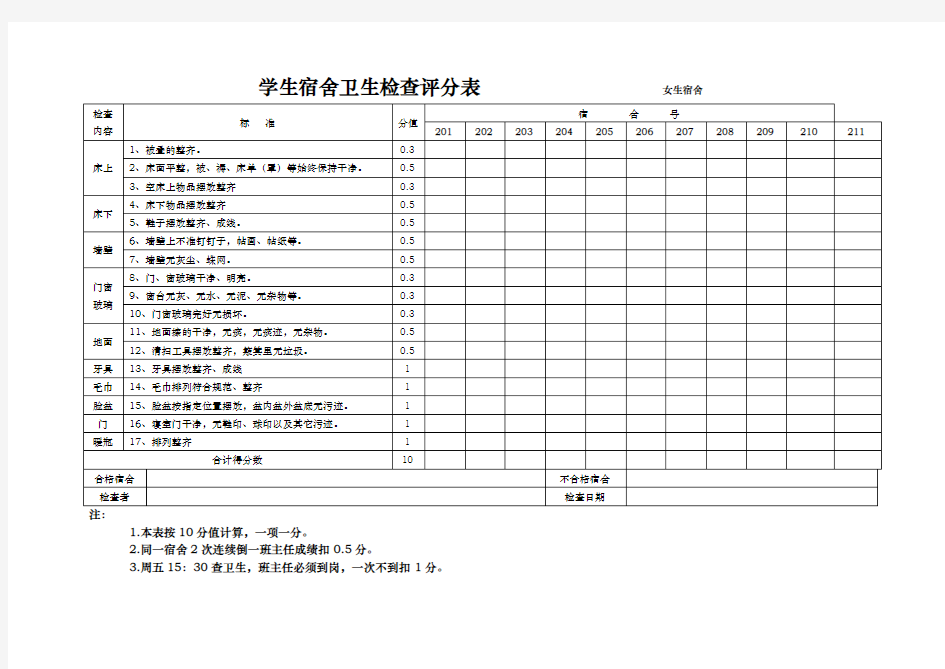 学生宿舍卫生检查评分表